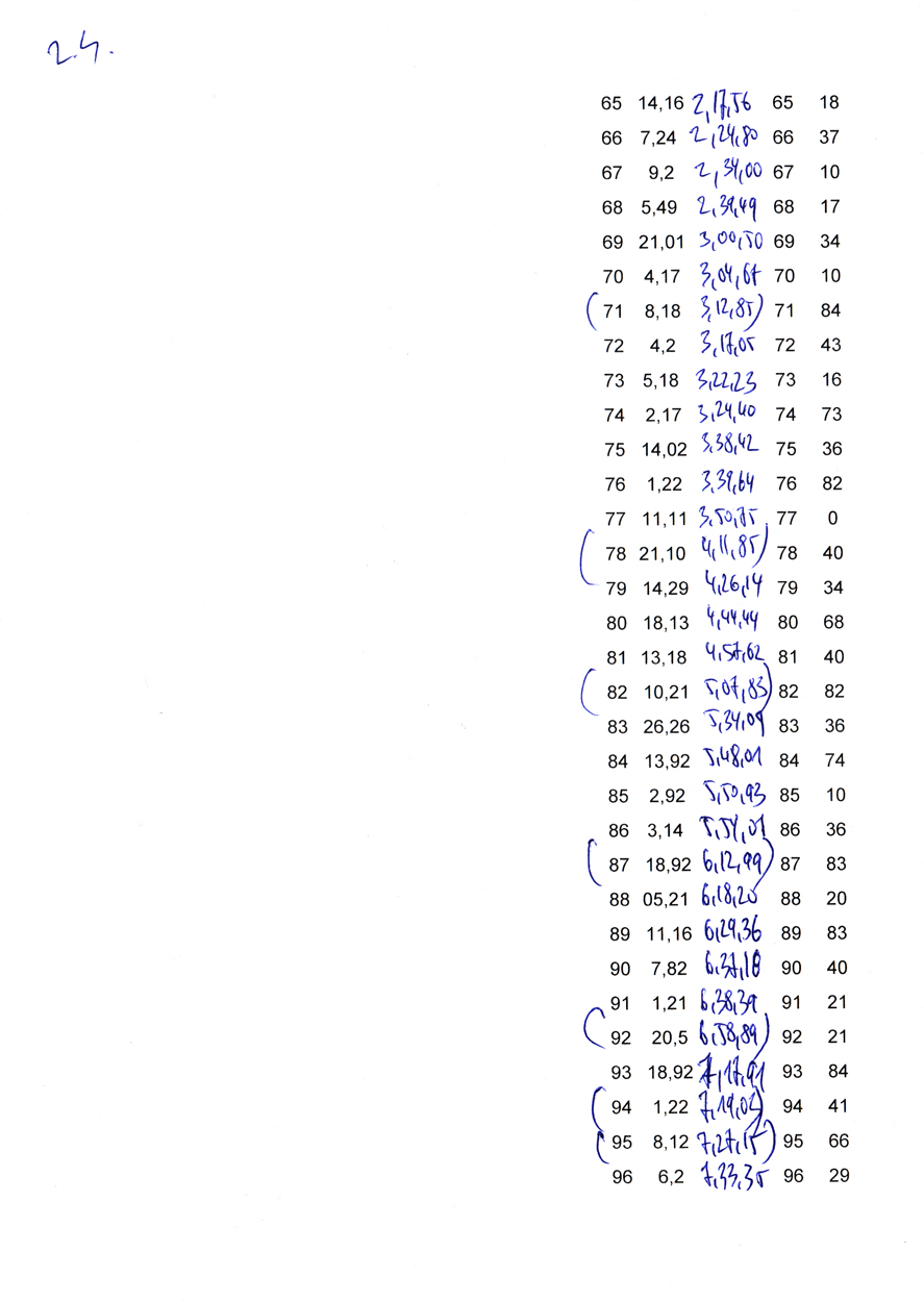 Scans der ausgewerteten Tabelle
